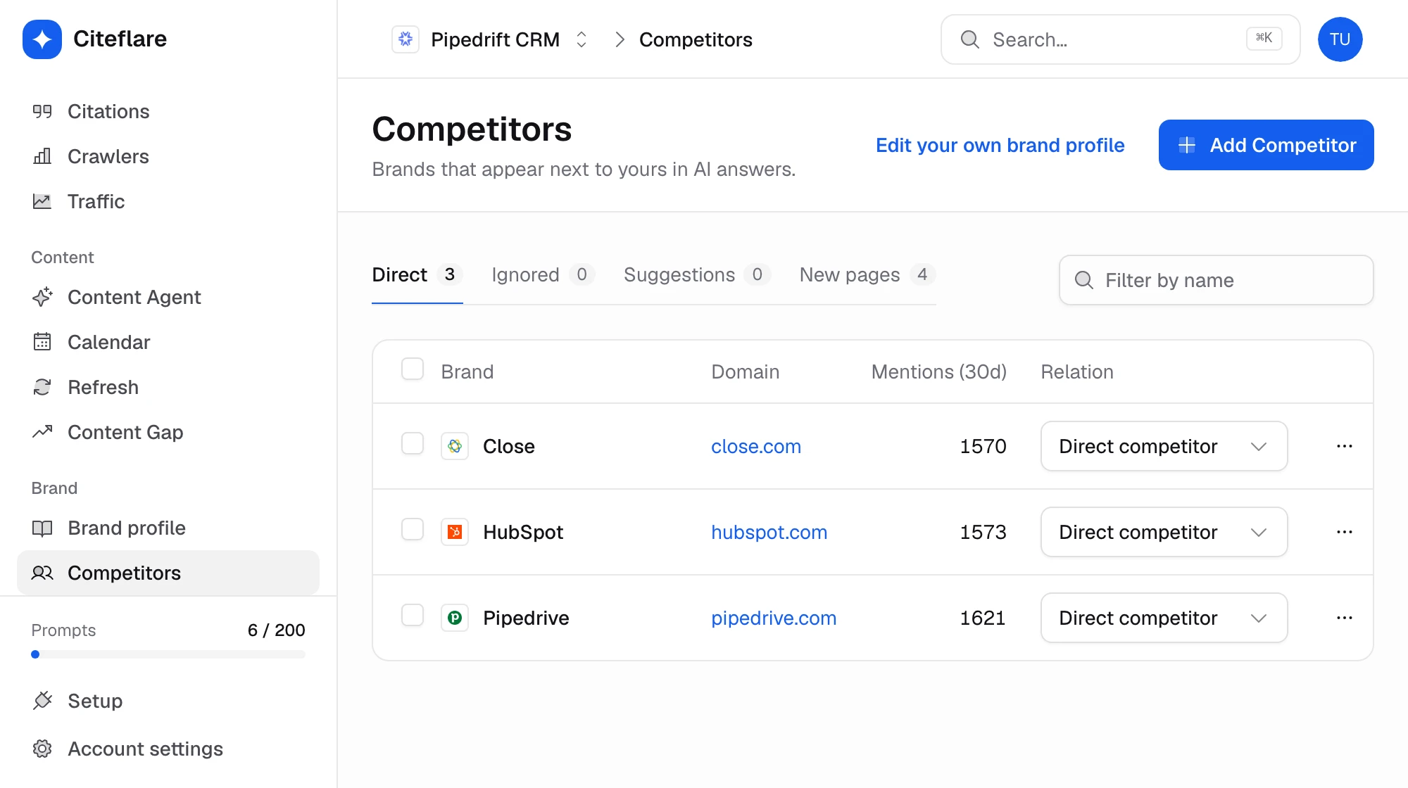 Competitors with their share of voice and visibility